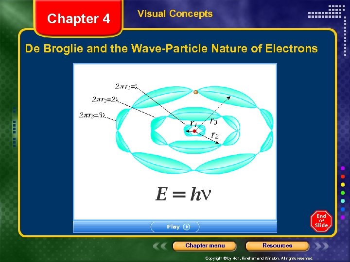 Chapter 4 Visual Concepts De Broglie and the Wave-Particle Nature of Electrons Chapter menu