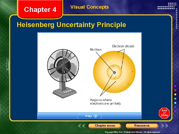 Chapter 4 Visual Concepts Heisenberg Uncertainty Principle Chapter menu Resources Copyright © by Holt,