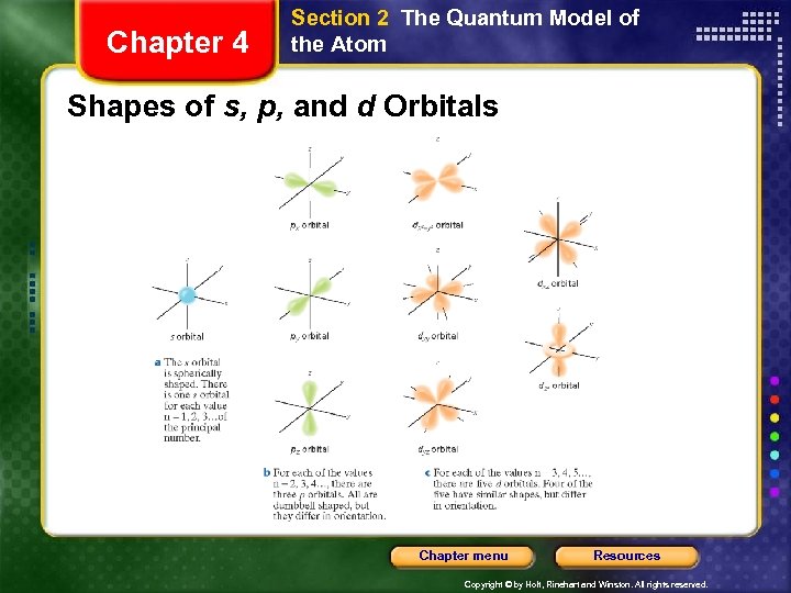 Chapter 4 Section 2 The Quantum Model of the Atom Shapes of s, p,