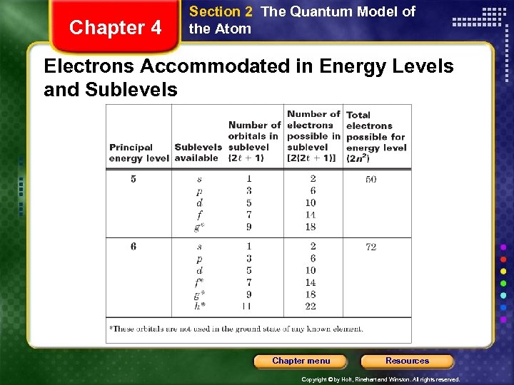 Chapter 4 Section 2 The Quantum Model of the Atom Electrons Accommodated in Energy