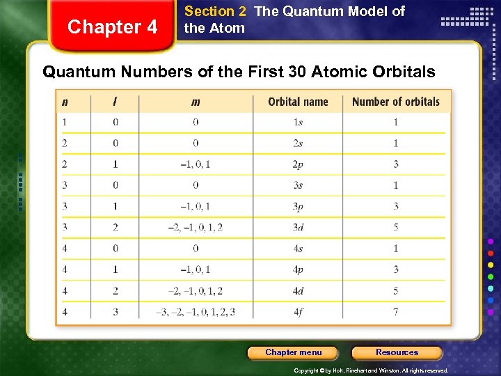 Chapter 4 Section 2 The Quantum Model of the Atom Quantum Numbers of the