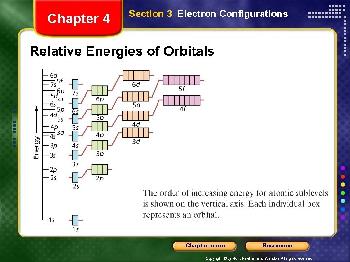 Chapter 4 Section 3 Electron Configurations Relative Energies of Orbitals Chapter menu Resources Copyright