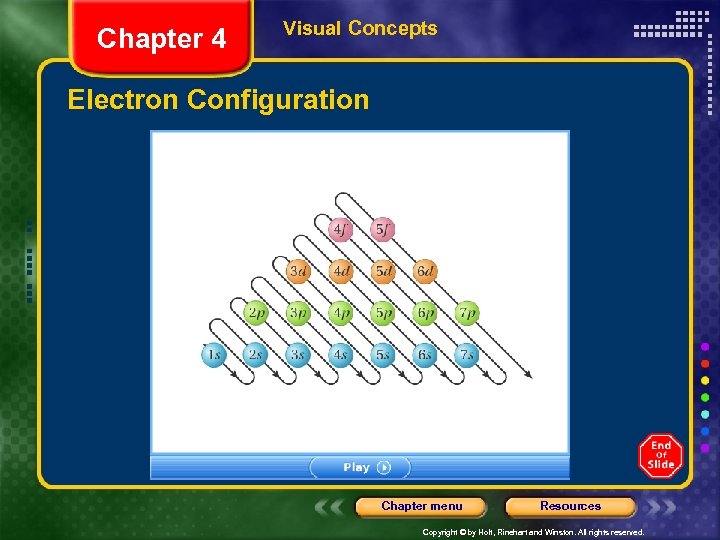 Chapter 4 Visual Concepts Electron Configuration Chapter menu Resources Copyright © by Holt, Rinehart