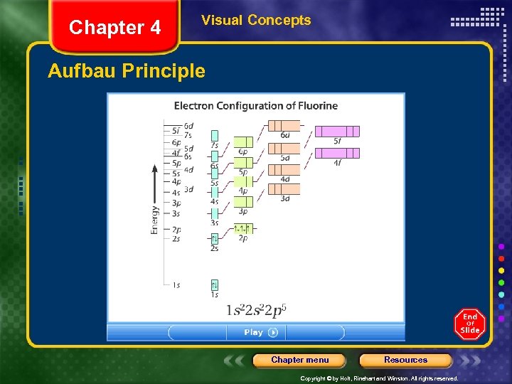 Chapter 4 Visual Concepts Aufbau Principle Chapter menu Resources Copyright © by Holt, Rinehart