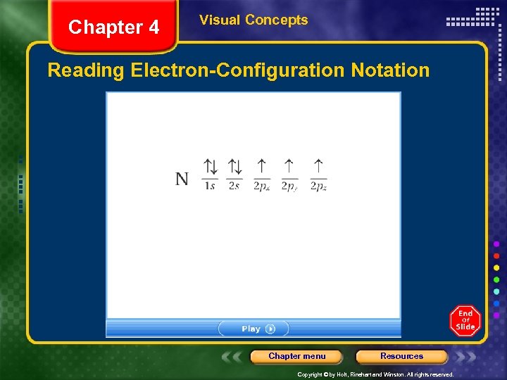 Chapter 4 Visual Concepts Reading Electron-Configuration Notation Chapter menu Resources Copyright © by Holt,