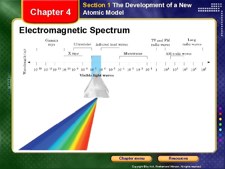 Chapter 4 Section 1 The Development of a New Atomic Model Electromagnetic Spectrum Chapter
