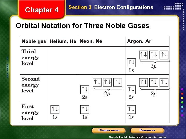 Chapter 4 Section 3 Electron Configurations Orbital Notation for Three Noble Gases Chapter menu