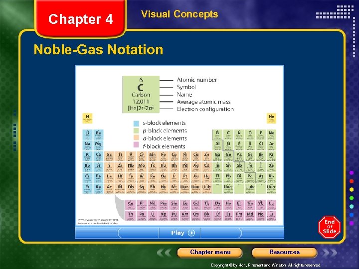 Chapter 4 Visual Concepts Noble-Gas Notation Chapter menu Resources Copyright © by Holt, Rinehart