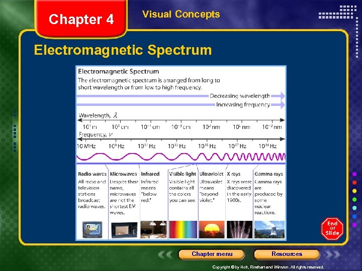 Chapter 4 Visual Concepts Electromagnetic Spectrum Chapter menu Resources Copyright © by Holt, Rinehart