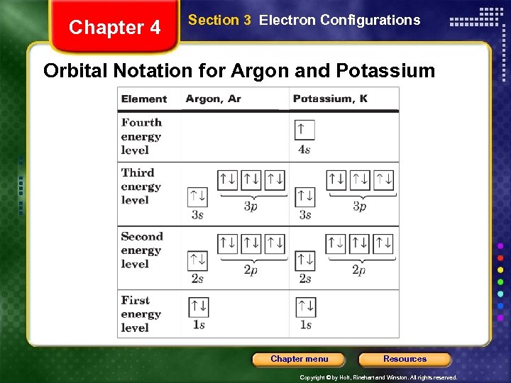 Chapter 4 Section 3 Electron Configurations Orbital Notation for Argon and Potassium Chapter menu