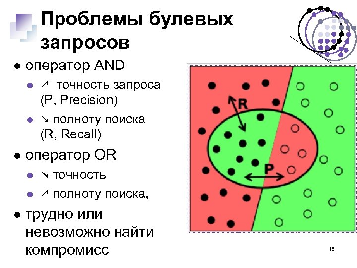 Проблемы булевых запросов оператор AND оператор OR ↗ точность запроса (P, Precision) ↘ полноту