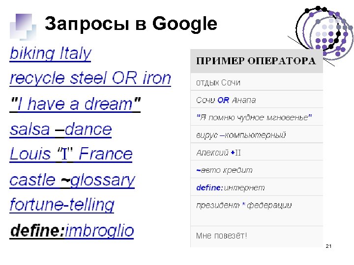 Запросы в Google 21 