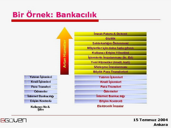 Bir Örnek: Bankacılık Artan Hizmetler İmzalı Fatura & Dekont Gizlilik Sahtekarlığın Önlenmesi Müşteriler için