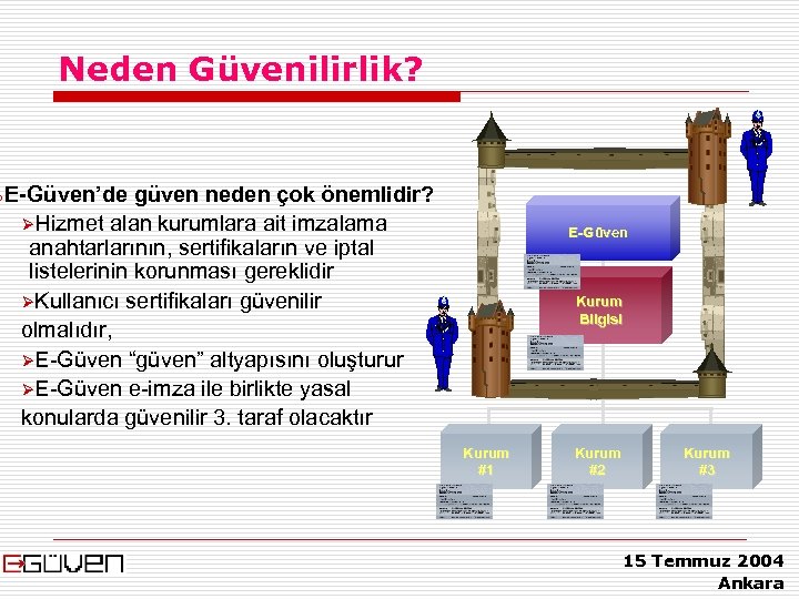 Neden Güvenilirlik? » E-Güven’de güven neden çok önemlidir? ØHizmet alan kurumlara ait imzalama anahtarlarının,
