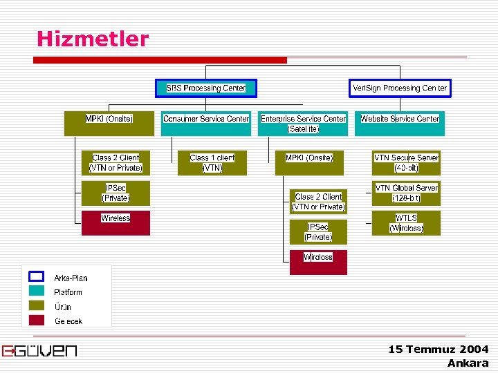 Hizmetler 15 Temmuz 2004 Ankara 