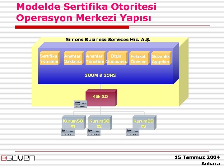 Modelde Sertifika Otoritesi Operasyon Merkezi Yapısı Simens Business Services Hiz. A. Ş. Sertifika Yönetimi