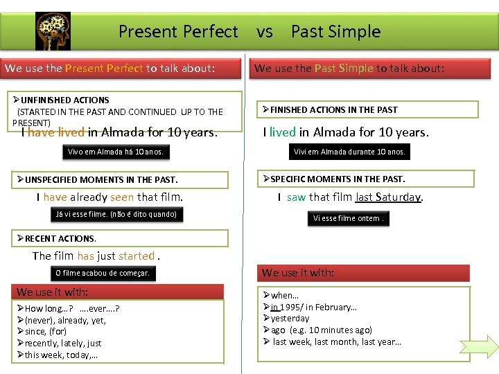 Present Perfect vs Past Simple We use the Present Perfect to talk about: ØUNFINISHED