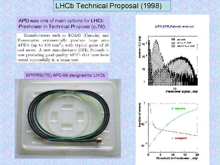 LHCb Technical Proposal (1998) APD was one of main options for LHCb Preshower in