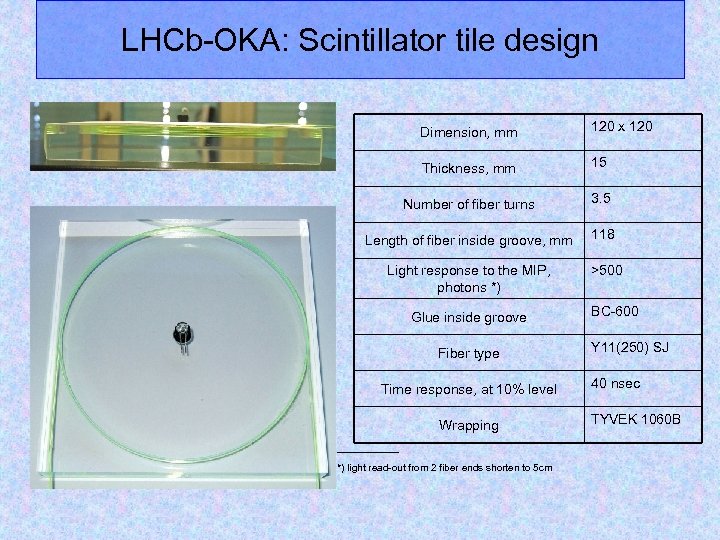 LHCb-OKA: Scintillator tile design Dimension, mm 120 x 120 Thickness, mm 15 Number of