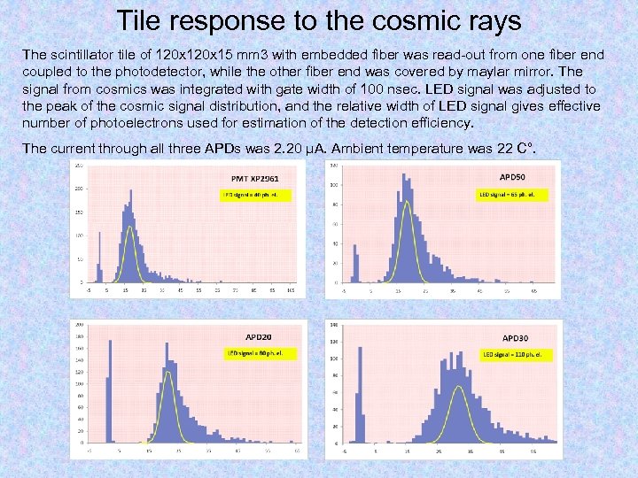 Tile response to the cosmic rays The scintillator tile of 120 x 15 mm