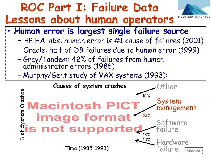 ROC Part I: Failure Data Lessons about human operators • Human error is largest