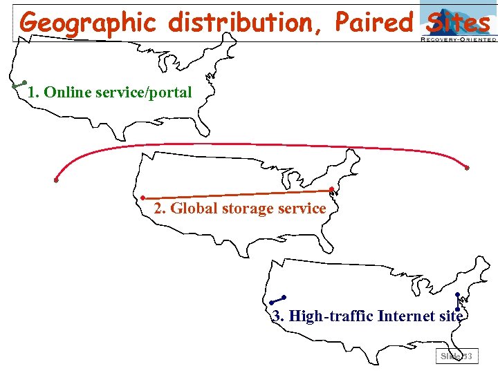 Geographic distribution, Paired Sites 1. Online service/portal 2. Global storage service 3. High-traffic Internet