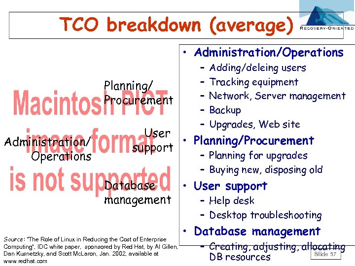 TCO breakdown (average) • Administration/Operations Planning/ Procurement Administration/ Operations – – – Adding/deleing users