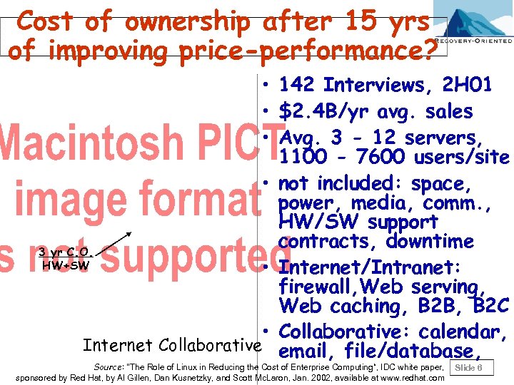Cost of ownership after 15 yrs of improving price-performance? • 142 Interviews, 2 H
