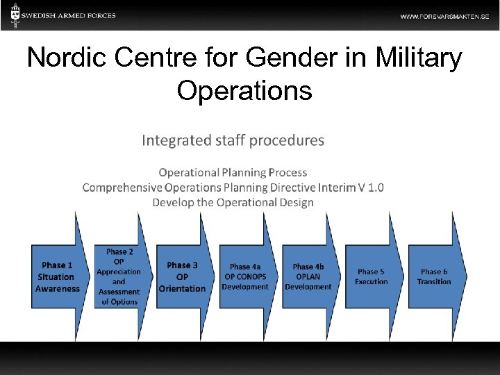 Nordic Centre for Gender in Military Operations 