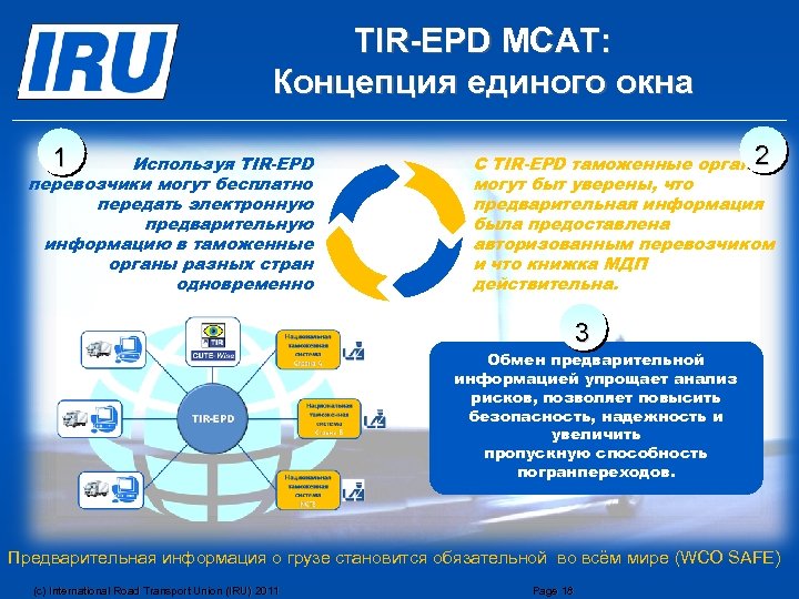TIR-EPD МСАТ: Концепция единого окна 1 Используя TIR-EPD перевозчики могут бесплатно передать электронную предварительную