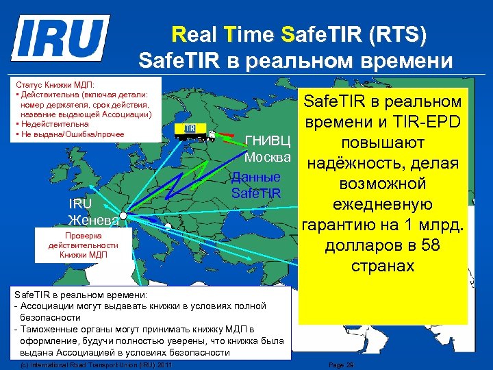 Real Time Safe. TIR (RTS) Safe. TIR в реальном времени Статус Книжки МДП: •
