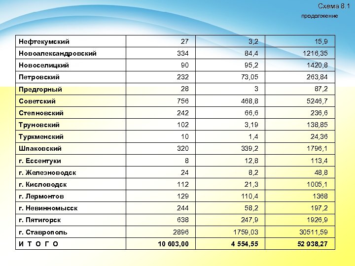 Схема 8. 1 продолжение 27 3, 2 15, 9 334 84, 4 1216, 35