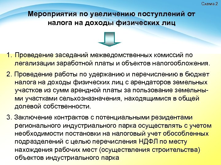 Схема 2 Мероприятия по увеличению поступлений от налога на доходы физических лиц 1. Проведение