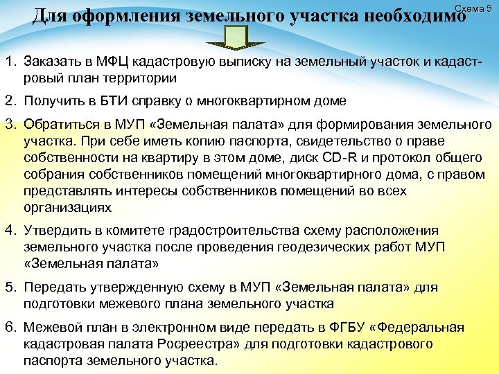 Схема Для оформления земельного участка необходимо 5 1. Заказать в МФЦ кадастровую выписку на