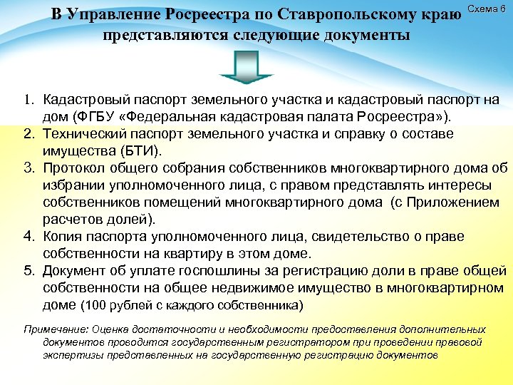В Управление Росреестра по Ставропольскому краю представляются следующие документы Схема 6 1. Кадастровый паспорт