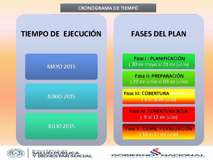 CRONOGRAMA DE TIEMPO DE EJECUCIÓN FASES DEL PLAN MAYO 2015 Fase I : PLANIFICACIÓN