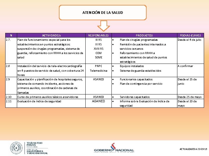 ATENCIÓN DE LA SALUD N 2. 7. 2. 8 2. 9 2. 10 2.