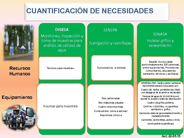 CUANTIFICACIÓN DE NECESIDADES DIGESA Monitoreo, inspección y toma de muestras para análisis de calidad