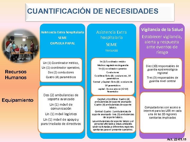 CUANTIFICACIÓN DE NECESIDADES Asistencia Extra hospitalaria SEME CAPSULA PAPAL Asistencia Extra hospitalaria SEME TRASLADO