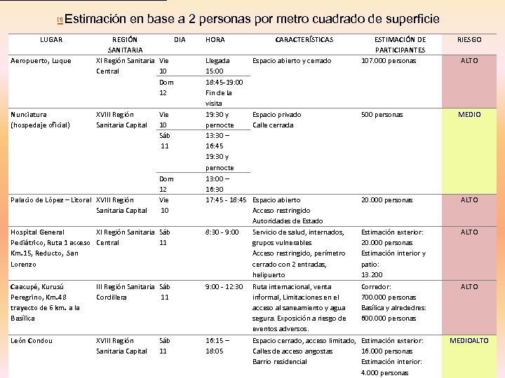 [1] Estimación en base a 2 personas por metro cuadrado de superficie LUGAR Aeropuerto,