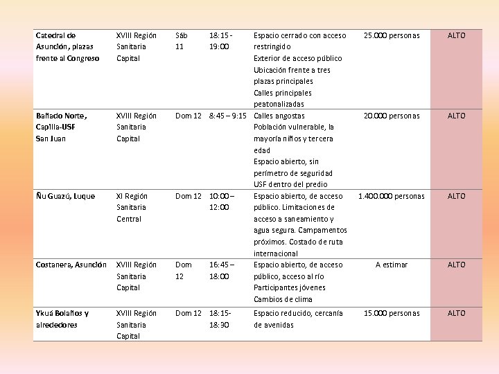 Catedral de Asunción, plazas frente al Congreso XVIII Región Sanitaria Capital Bañado Norte, Capilla-USF