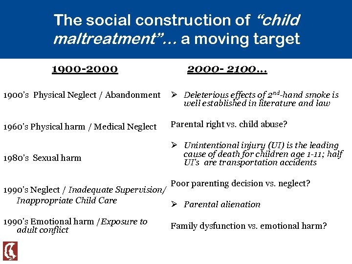 The social construction of “child maltreatment”… a moving target 1900 -2000 - 2100… 1900’s