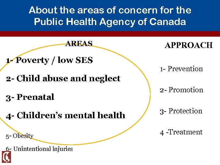 About the areas of concern for the Public Health Agency of Canada AREAS 1