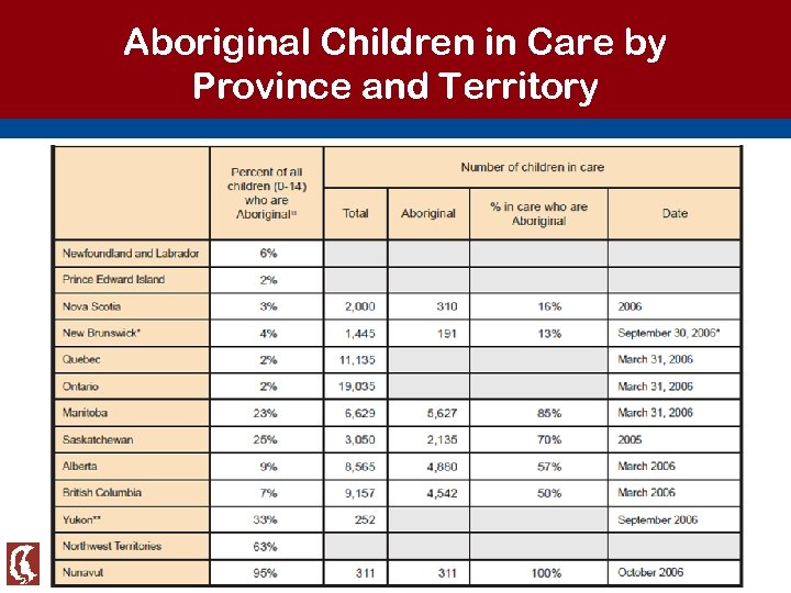 Aboriginal Children in Care by Province and Territory 