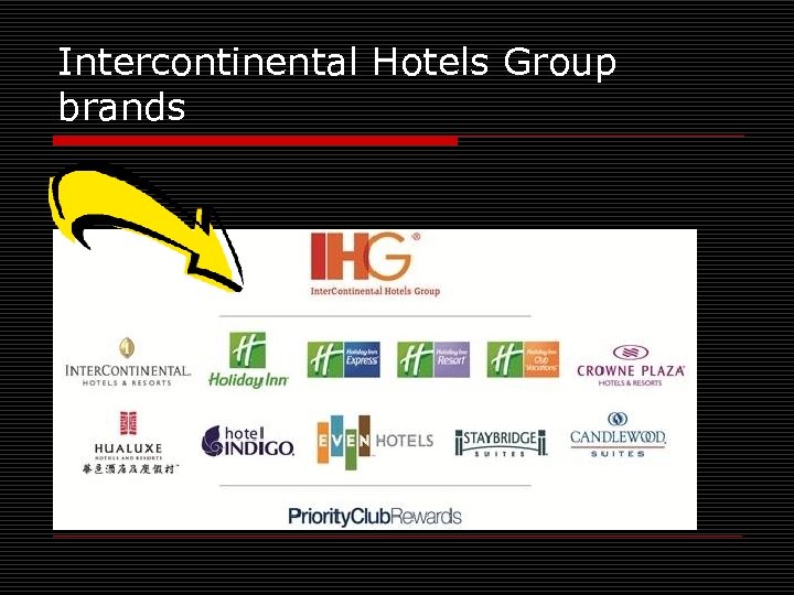 Intercontinental Hotels Group brands 