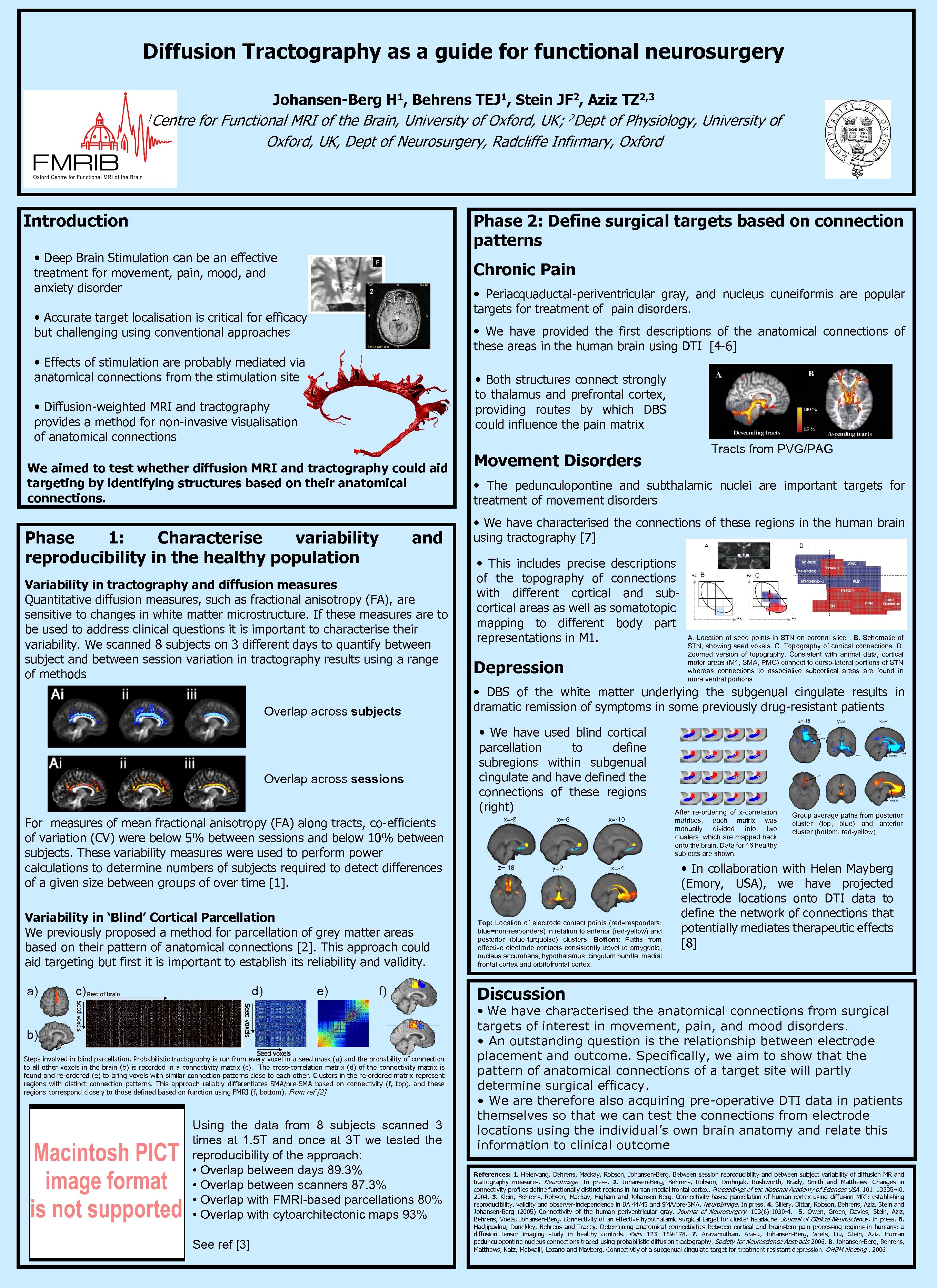 Diffusion Tractography as a guide for functional neurosurgery Johansen-Berg H 1, Behrens TEJ 1,