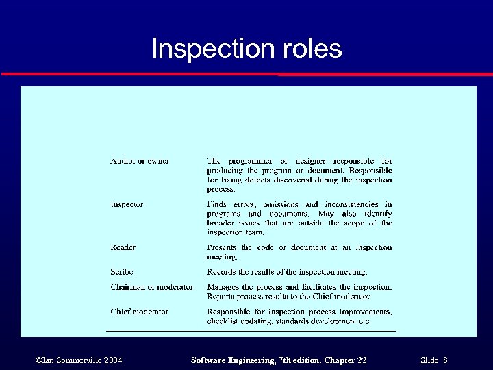 Inspection roles ©Ian Sommerville 2004 Software Engineering, 7 th edition. Chapter 22 Slide 8