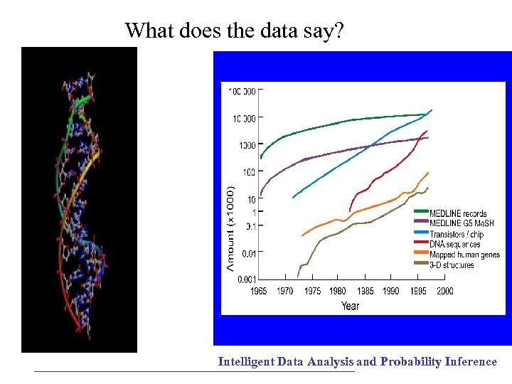 What does the data say? Intelligent Data Analysis and Probability Inference 