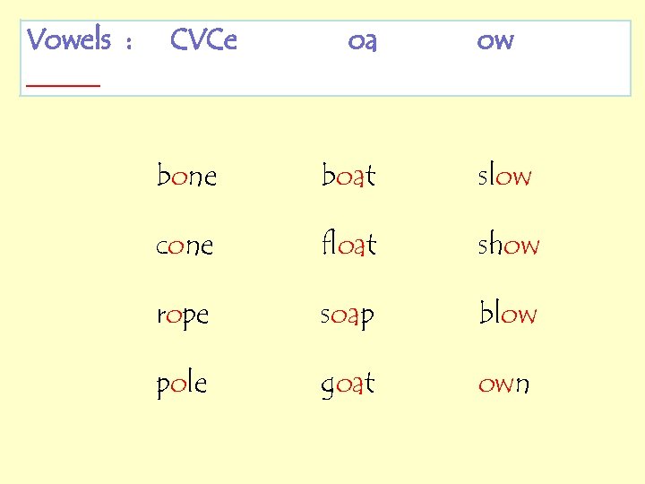 Vowels : CVCe oa ow bone boat slow cone float show rope soap blow