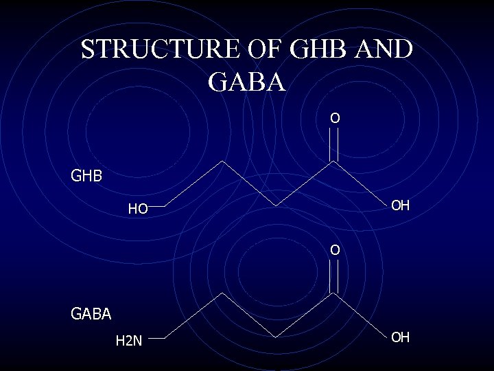 STRUCTURE OF GHB AND GABA O GHB OH HO O GABA H 2 N